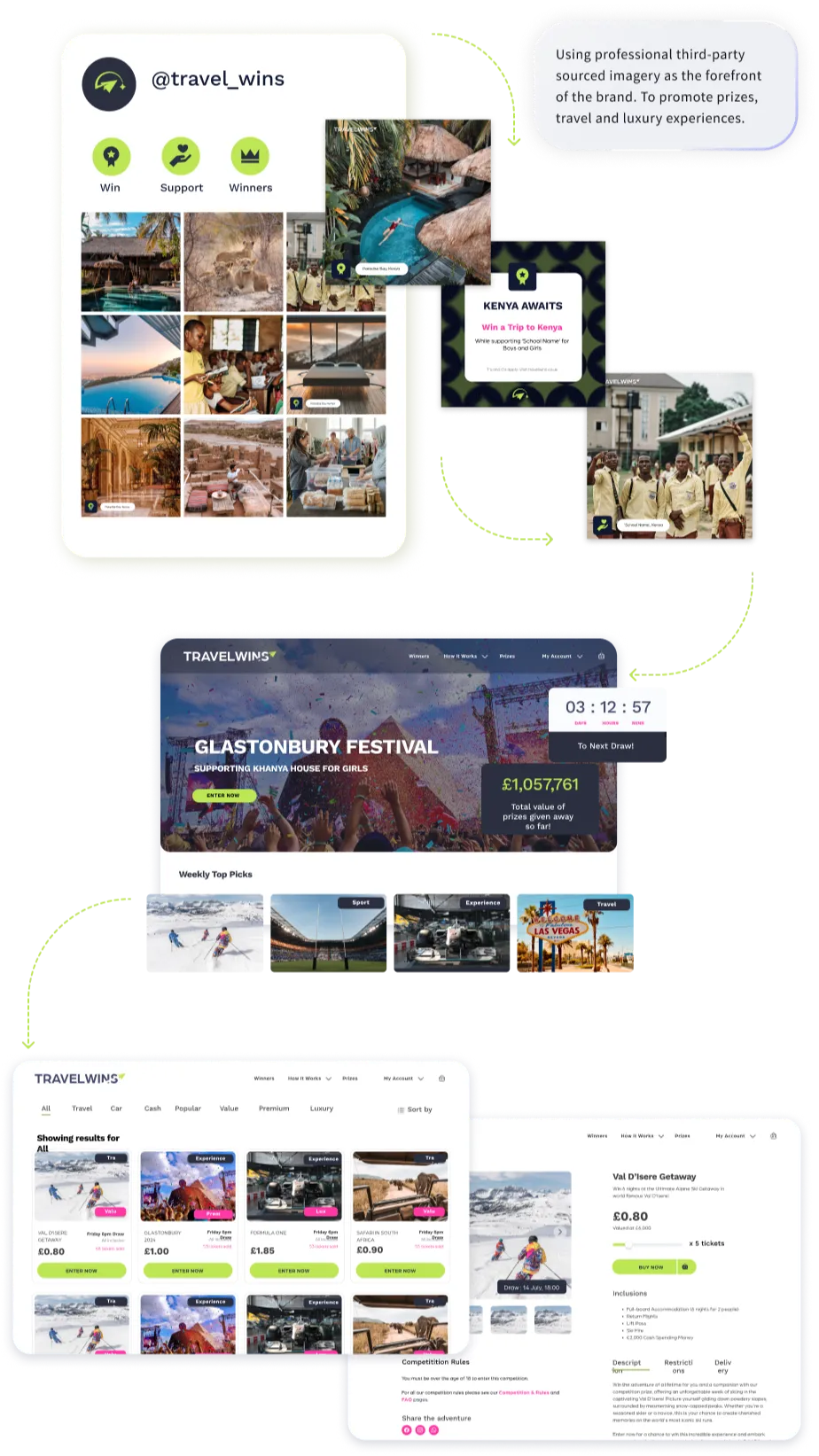 Travelwins CI